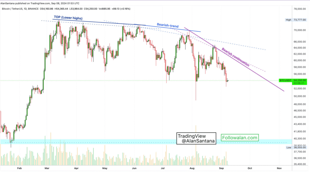 Bitcoin Breaks $100K