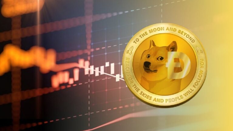 Dogecoin buy zone