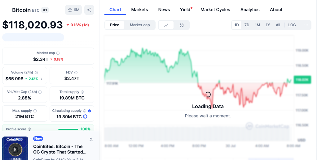 Bitcoin Price
