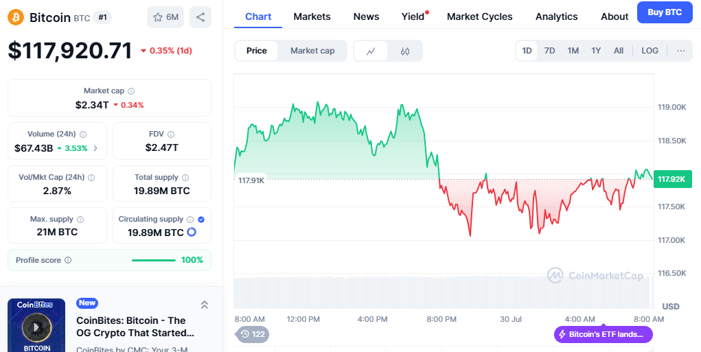 BITCON price predictionn