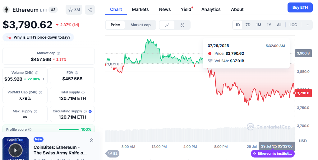 Ethereum price forecast analysis 2025