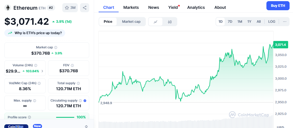 Technical Analysis Key Resistance and Support