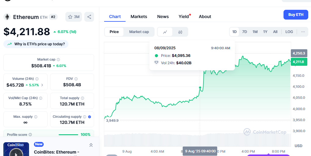Best Ethereum Price Prediction