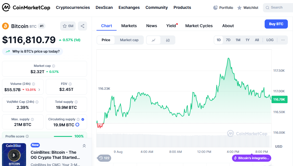 Bitcoin Price Prediction