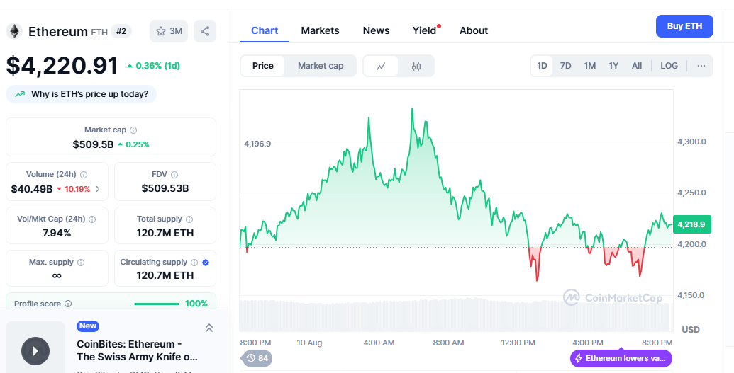 ETH Price