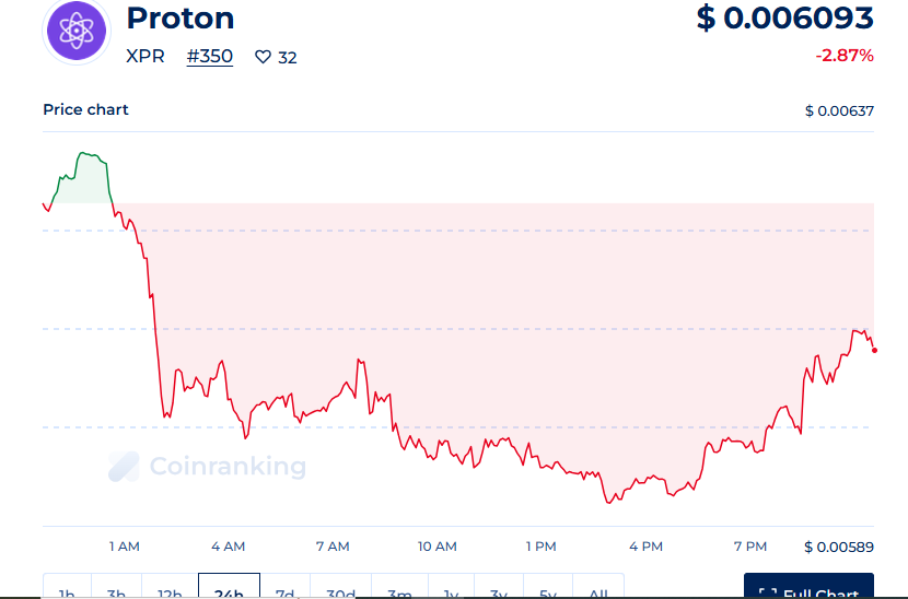 Proton coin 
