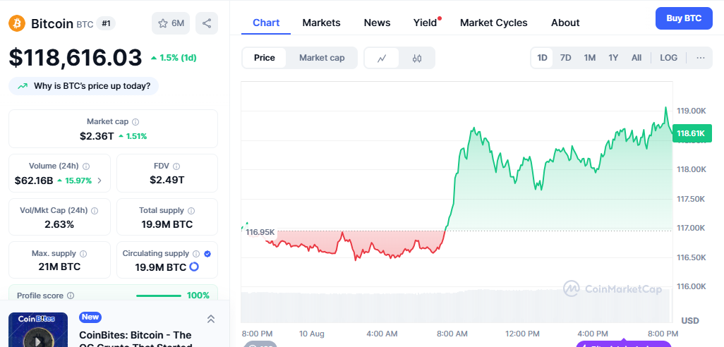 bitcoin price prediction 2025 today