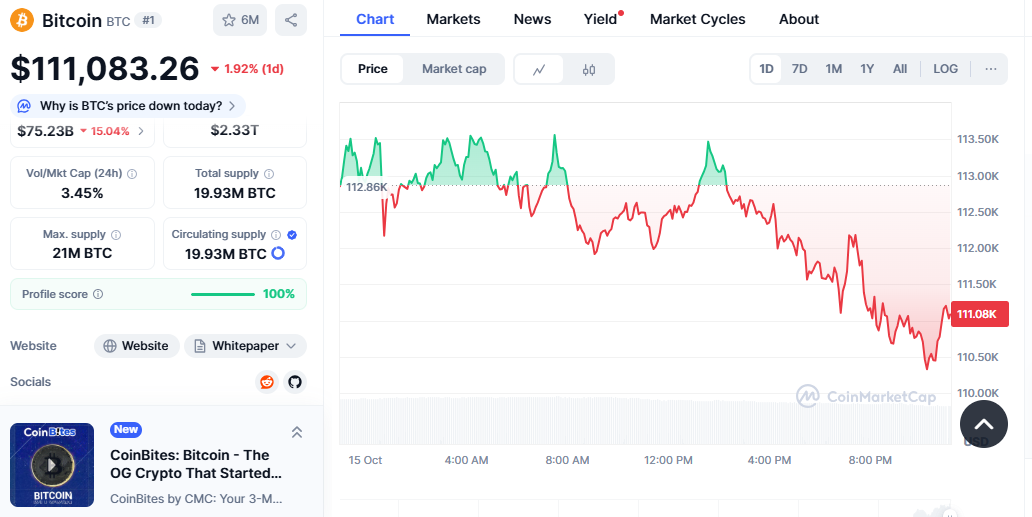 Bitcoin price