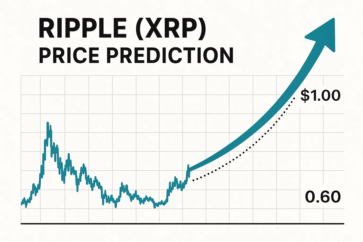 Ripple (XRP) price prediction